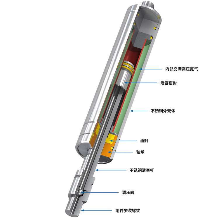  ACE-GZ-28-150拉型