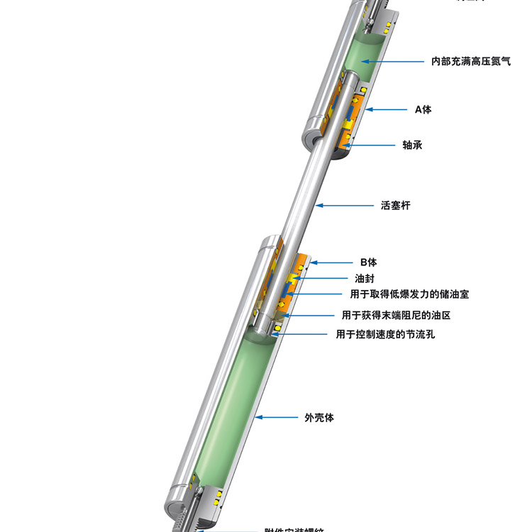 ACE-GS-12-150推型气弹簧