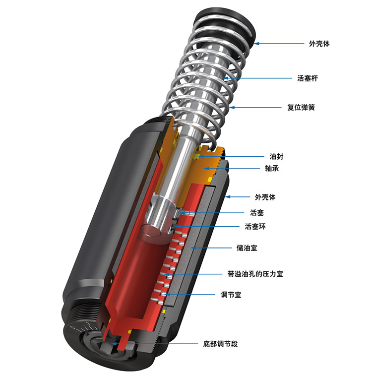 ACE缓冲器-A3